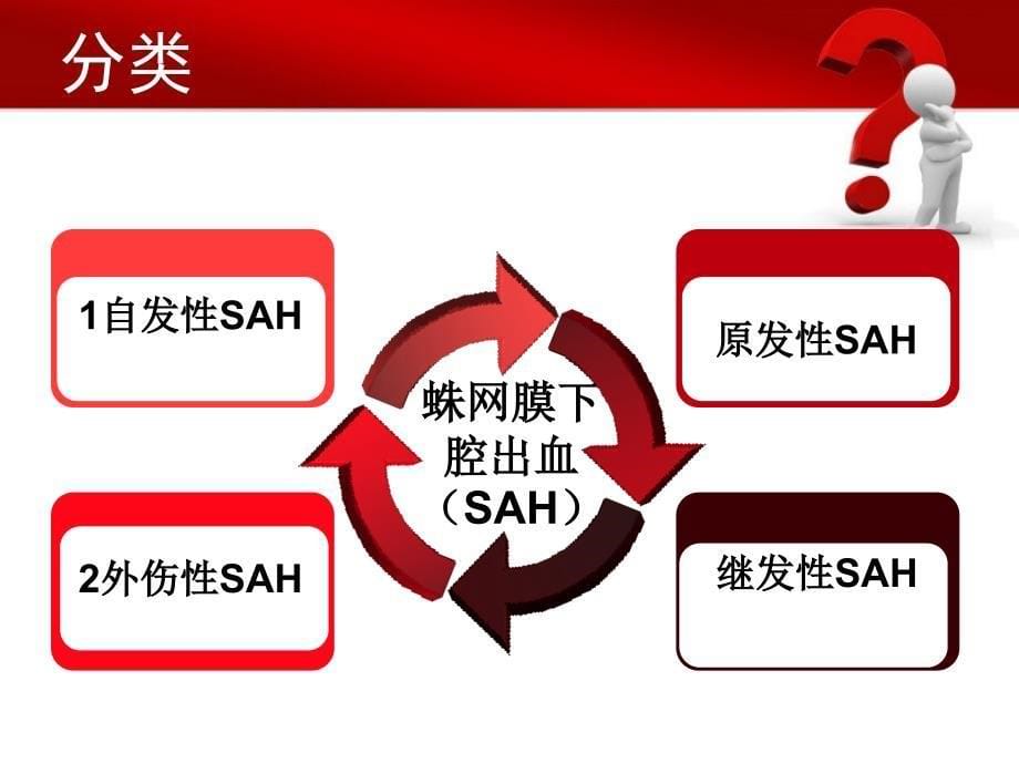 蛛网膜下腔出血的护理措施ppt课件_第5页