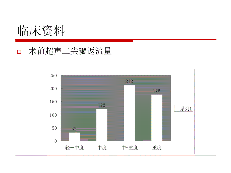 例二尖瓣成形临床疗效及随访结果分析（中英文）_第4页