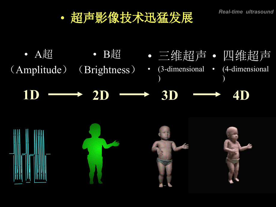 医学课件大全超声诊断（125p）_第3页