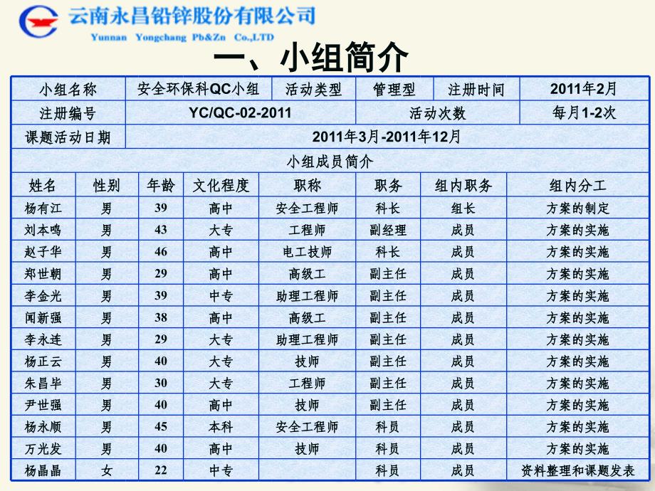 降低轻伤及以上事故发生率qc_第3页