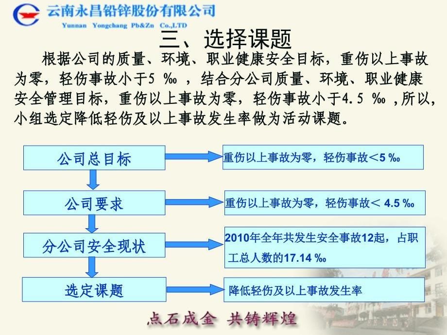 降低轻伤及以上事故发生率qc_第5页