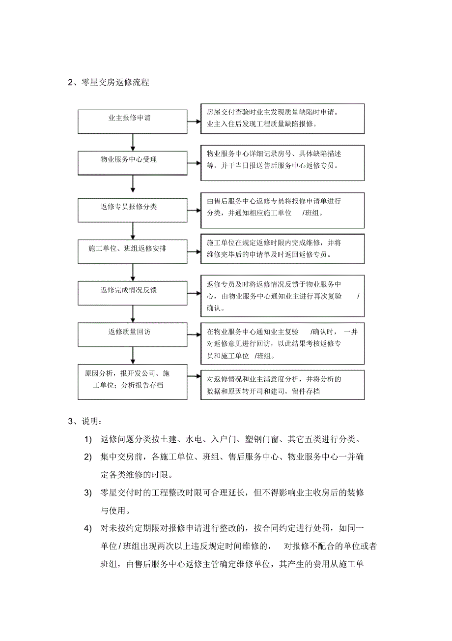 房屋交付及返修管理流程_第3页