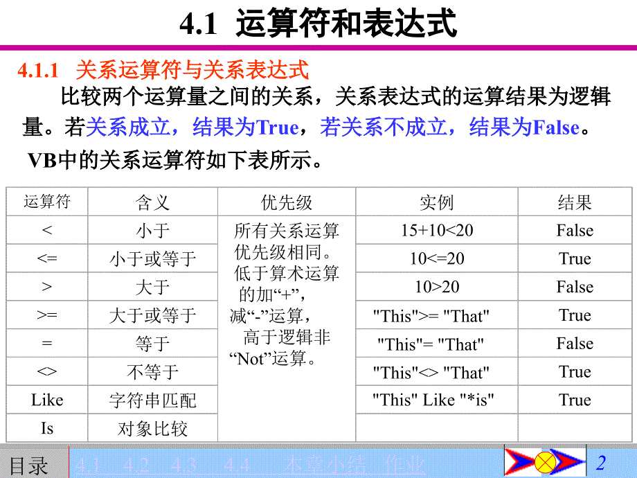 选择结构程序设计 ppt课件_第2页