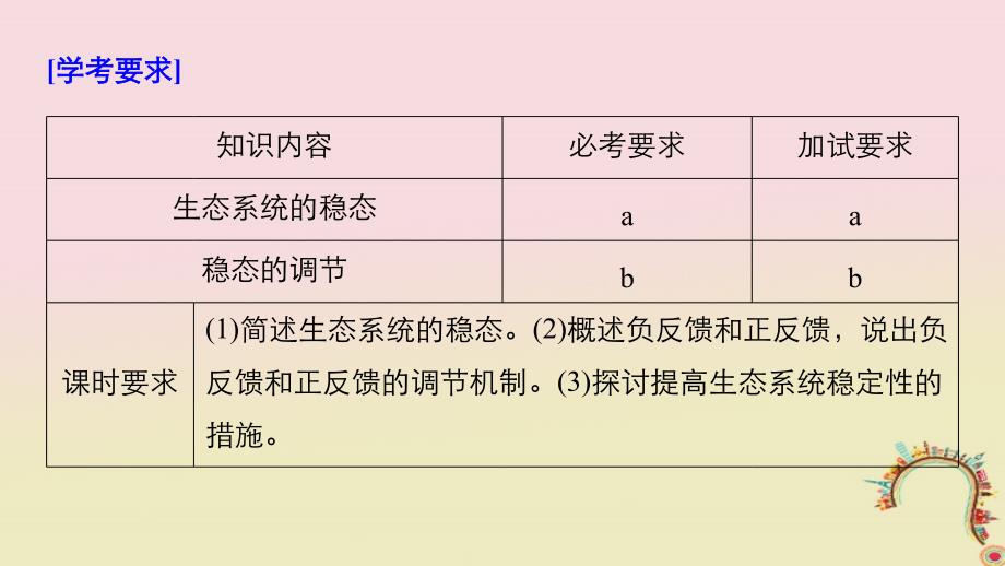 2018-2019版高中生物 第六章 生态系统 第15课时 生态系统的稳态及其调节课件 浙科版必修3_第2页