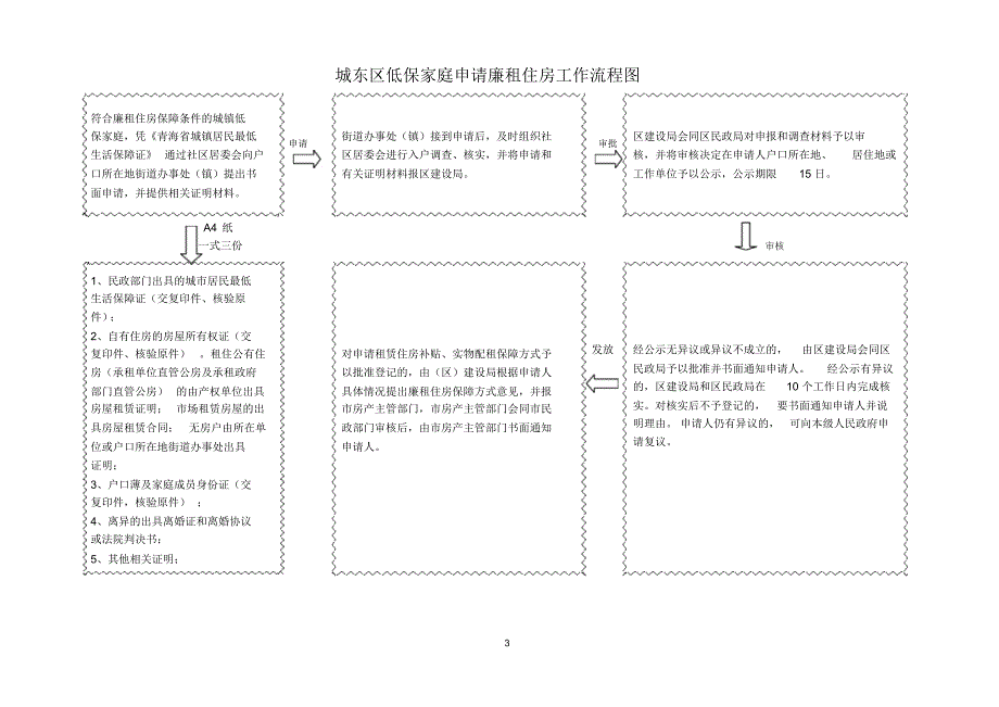 民政局宣传手册第三部分_第3页