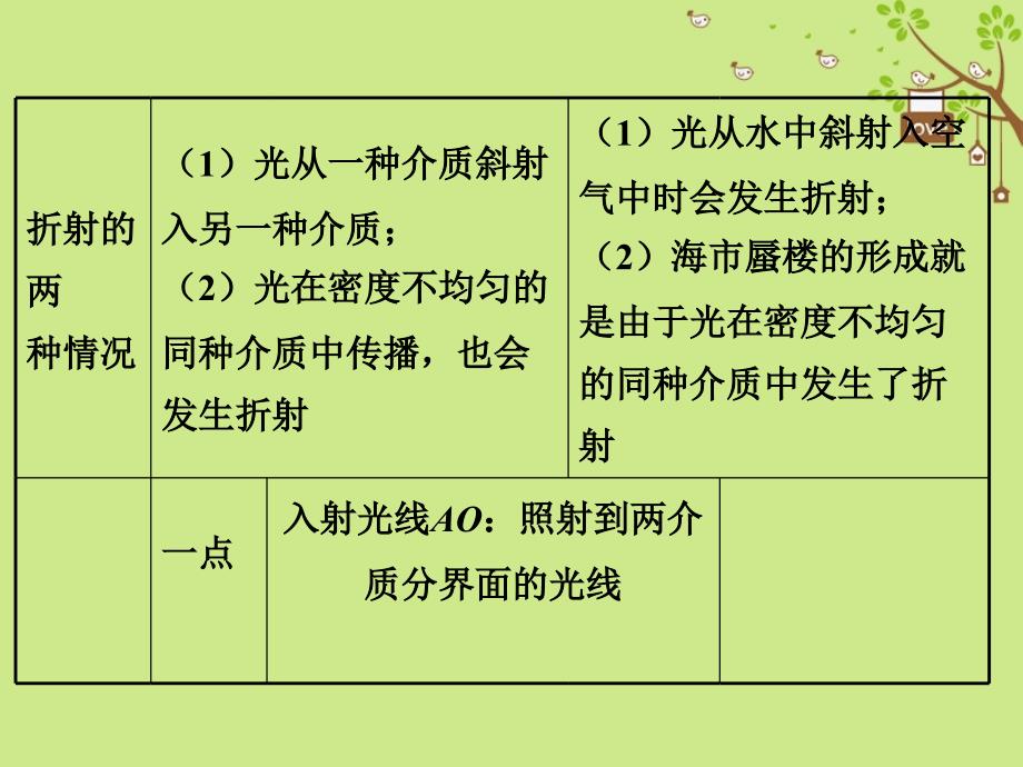 2018年八年级物理上册 4.1《光的折射》课件 （新版）苏科版_第3页