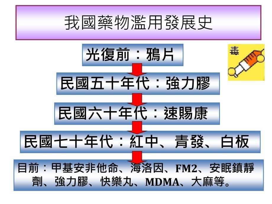 反毒宣導認識藥物濫用的危害_第5页