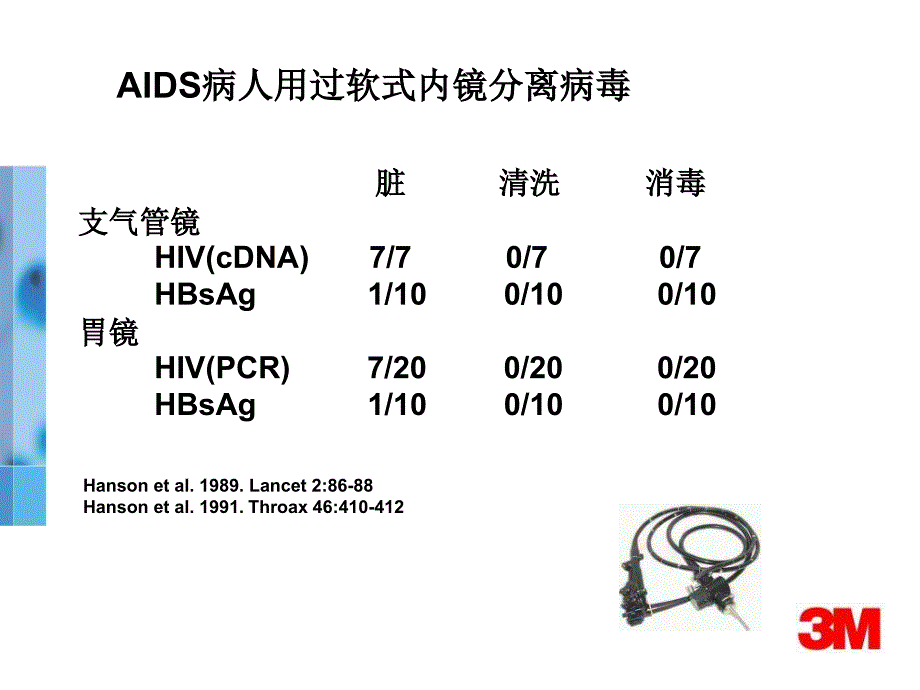 清洗质量的评价_第3页