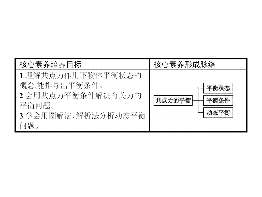 2017-2018学年人教版物理必修一同步课件：第三章 相互作用 习题课3.2 _第2页