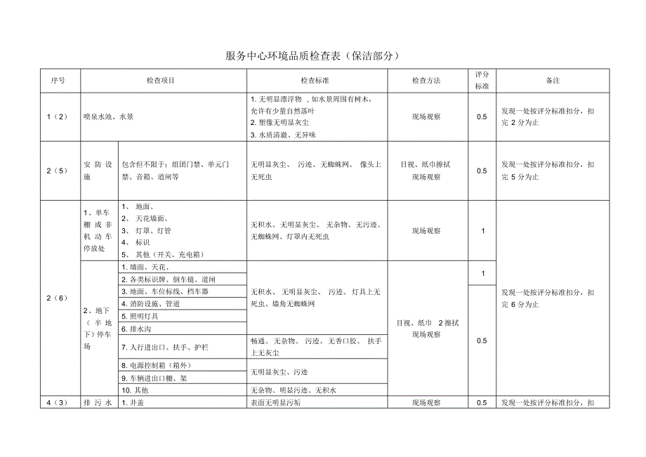 物业公司环境品质检查表_第1页