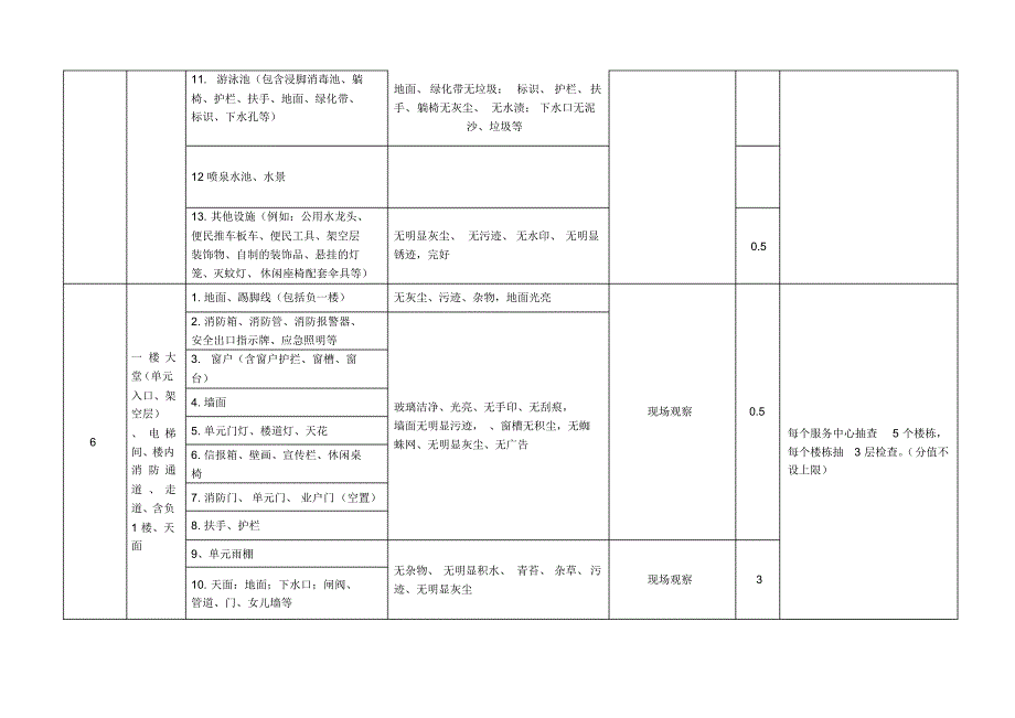 物业公司环境品质检查表_第3页