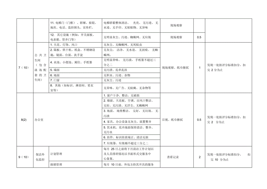 物业公司环境品质检查表_第4页