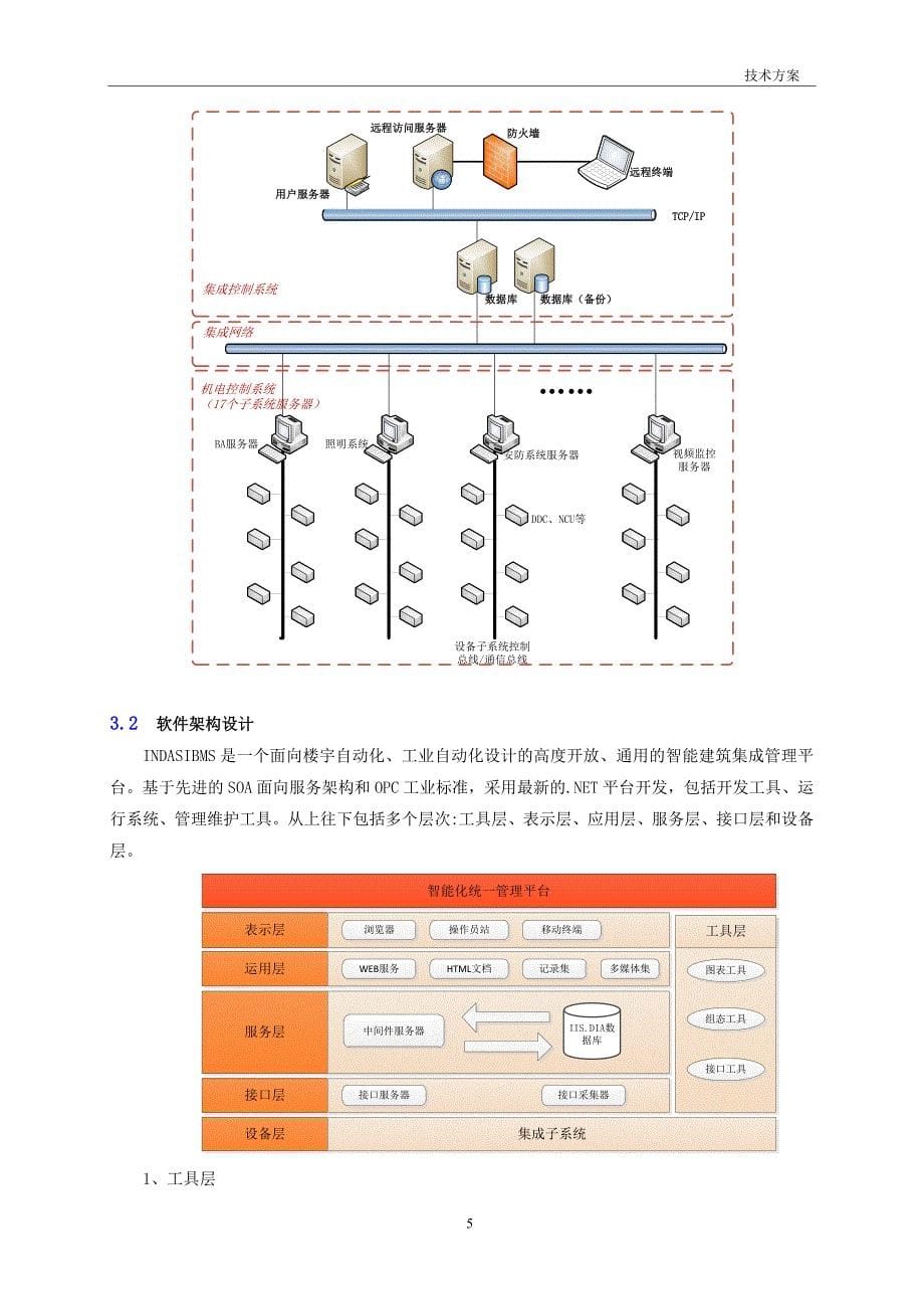 智能化系统技术方案_第5页