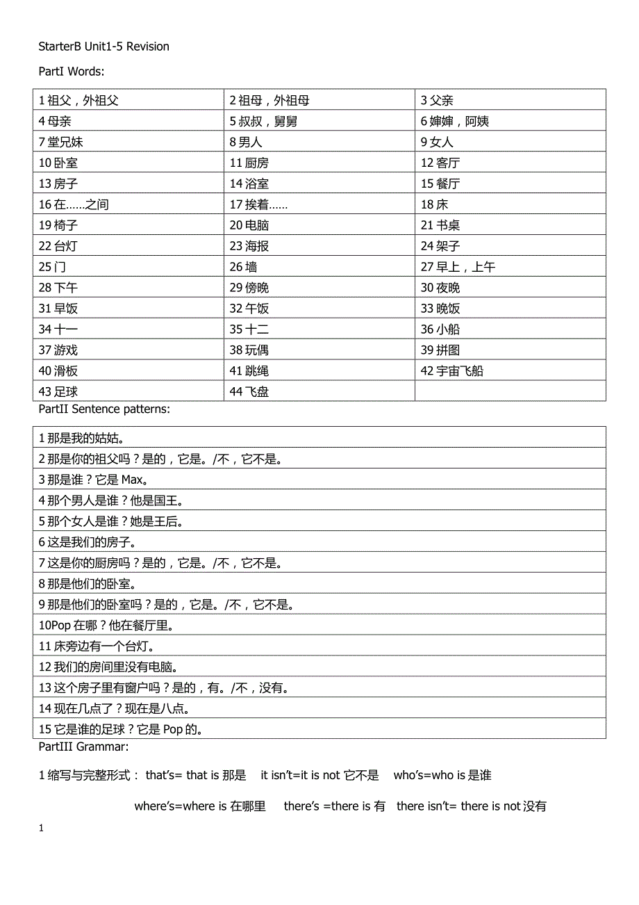 青少版新概念starterb u1-5复习测试及总结_第1页