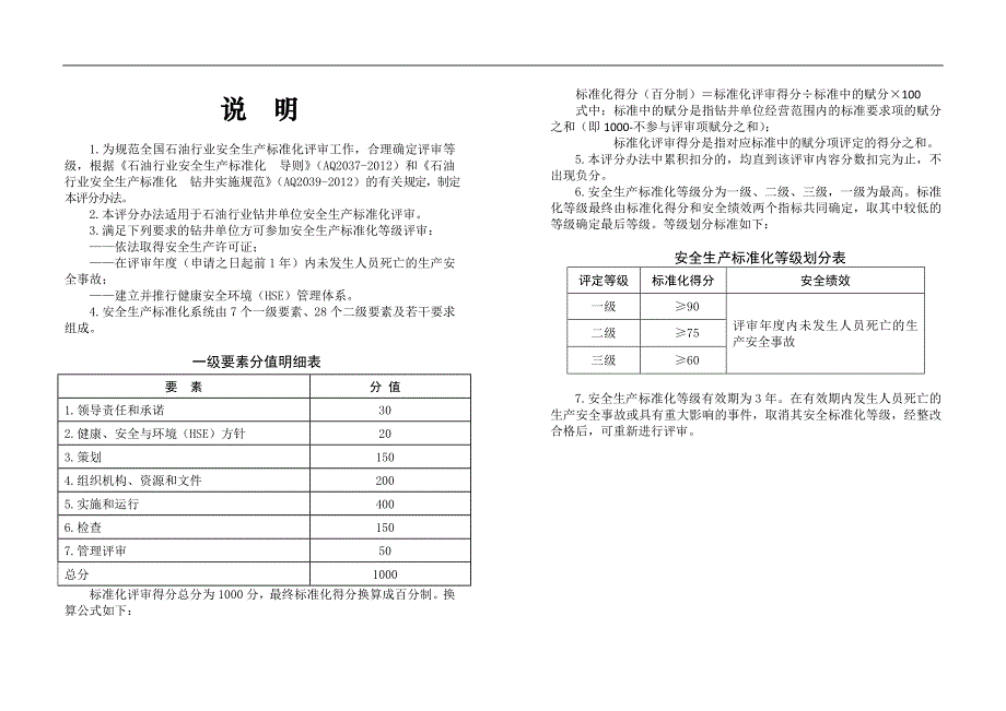 石油行业钻井安全生产标准化评分办法(工作分工 )_第2页