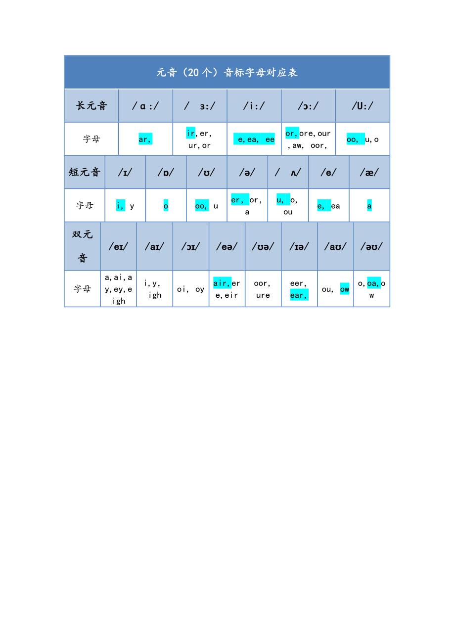 英语音标字母对照 表(48个)_第1页