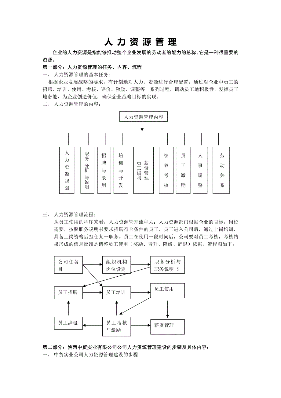 XXX人力资源管理6大模块制度和表格（实用版）_第1页