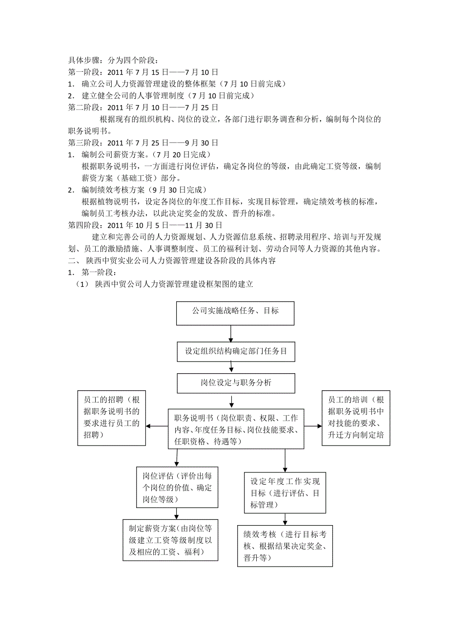 XXX人力资源管理6大模块制度和表格（实用版）_第2页