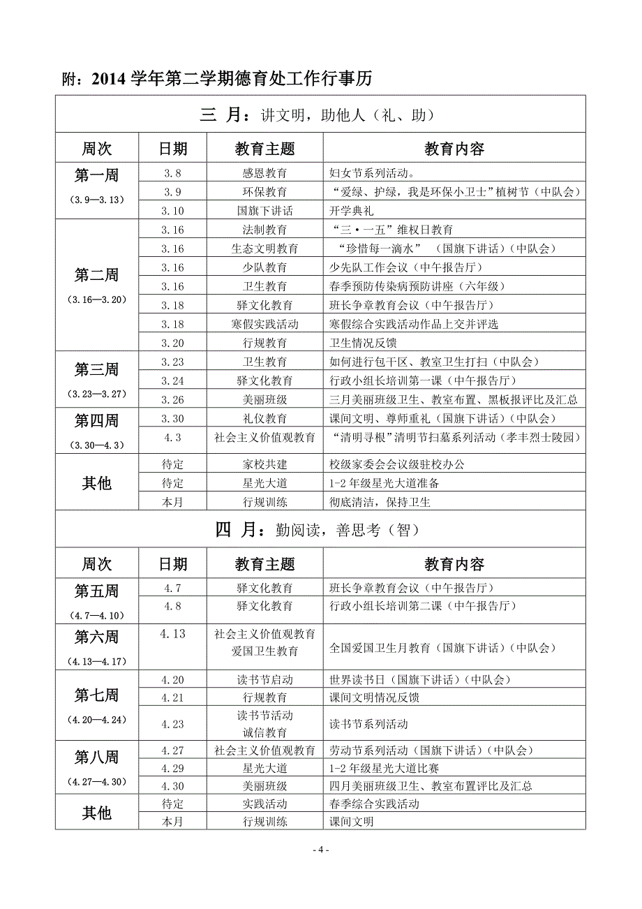 2014学年第二学期递铺三小德育工作计划_第4页