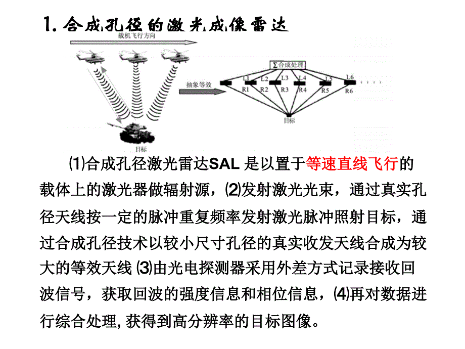 光电子学及光电子技术-激光雷达-3_第2页