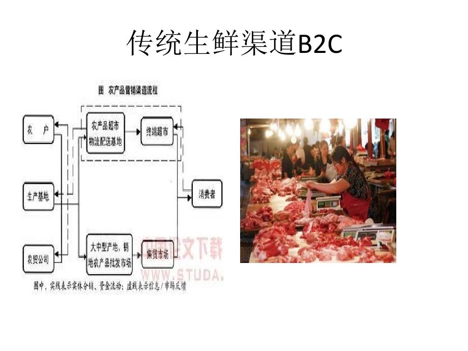 电商案例遂昌土猪课件_第4页