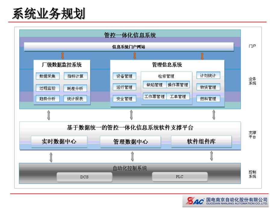 火电厂管理信息系统技术方案_第2页