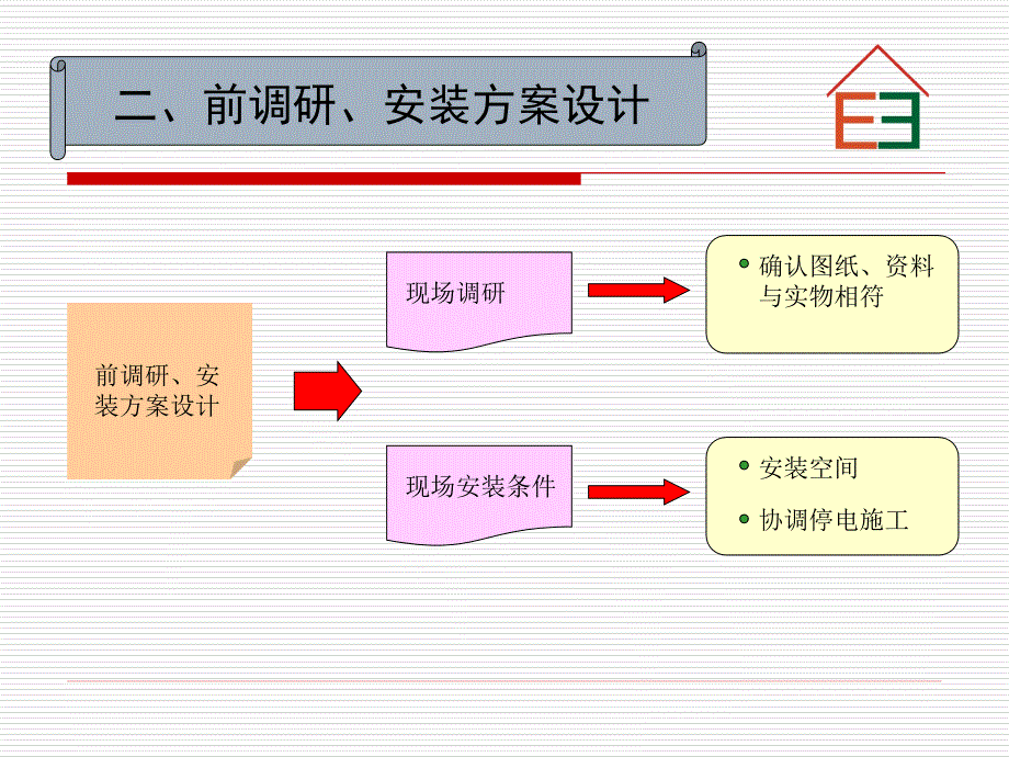 大型公共建筑能耗监测_第3页