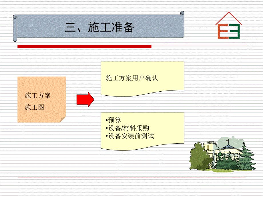 大型公共建筑能耗监测_第4页