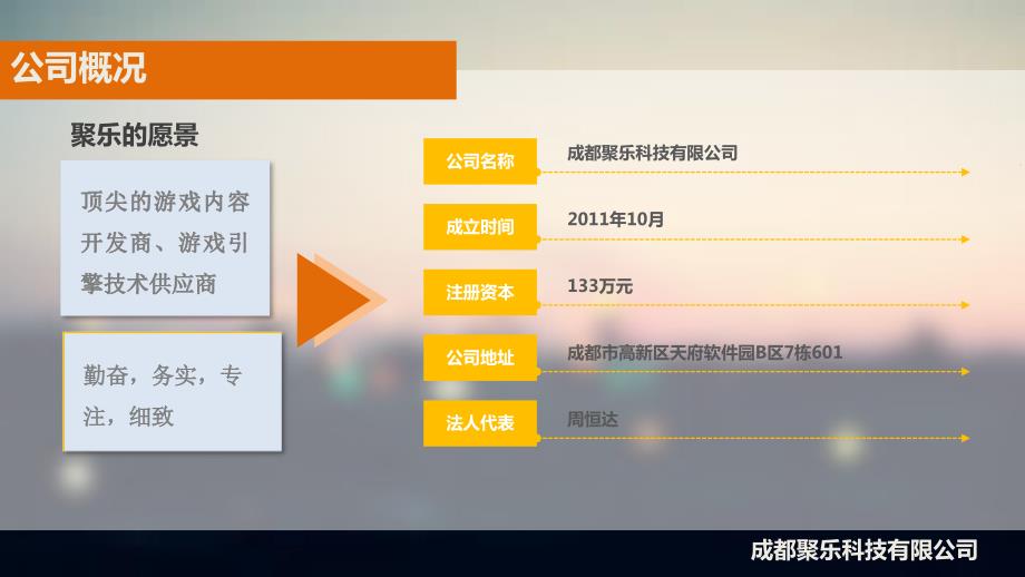 【科技】聚乐科技商业计划书_第4页