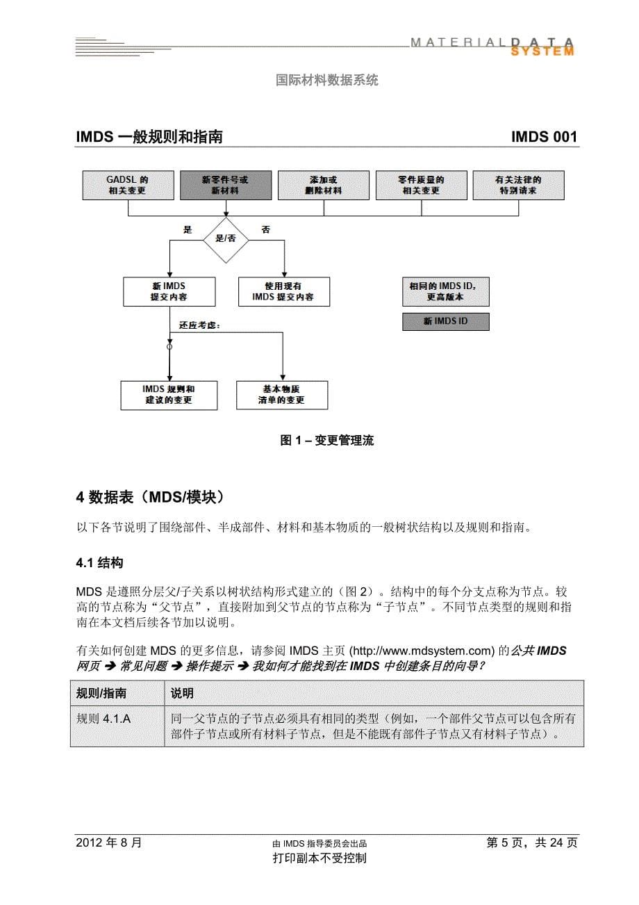 imds一般规则和指南_第5页