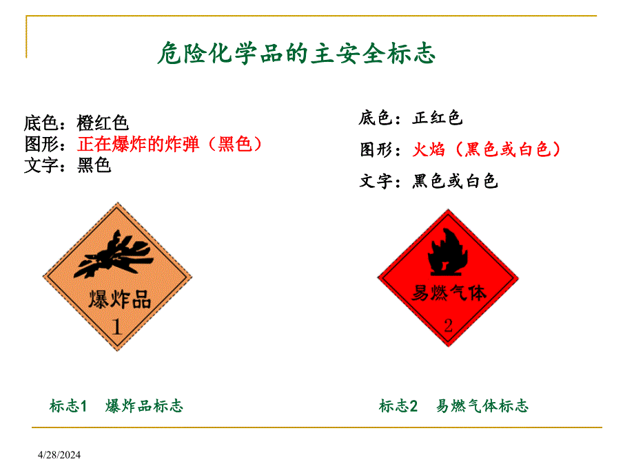 化学品安全标识、标签编.说明书_第2页