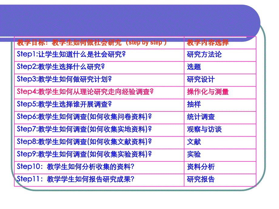 社会学研究方法___5测量及操作化_第2页