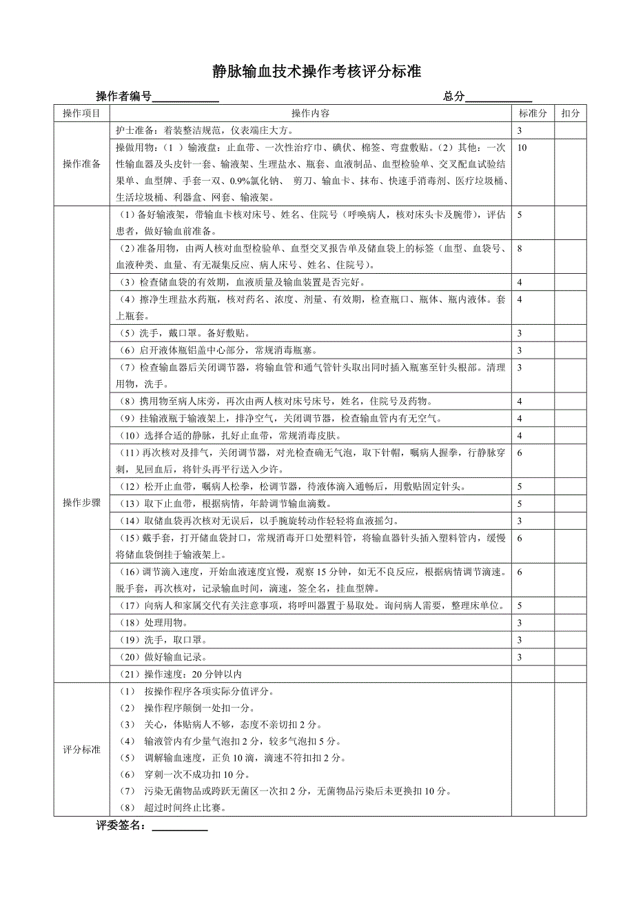 静脉输血技术操作考核评分标准_第1页