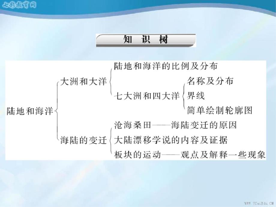 地理七年级上人教新课标第二章陆地和海洋复习课件解读_第3页