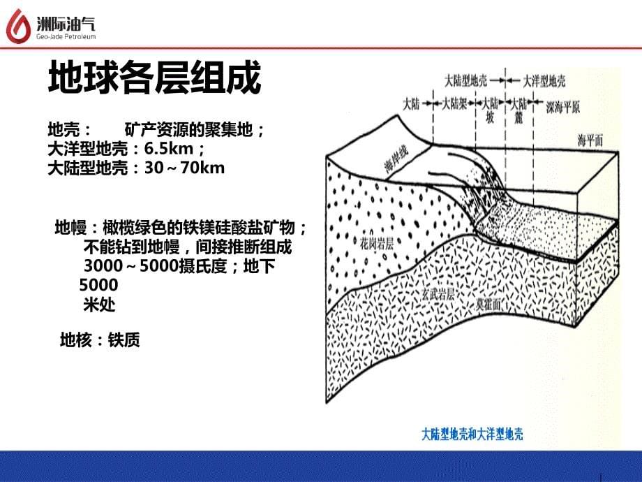 员工培训-石油及普通地质_第5页