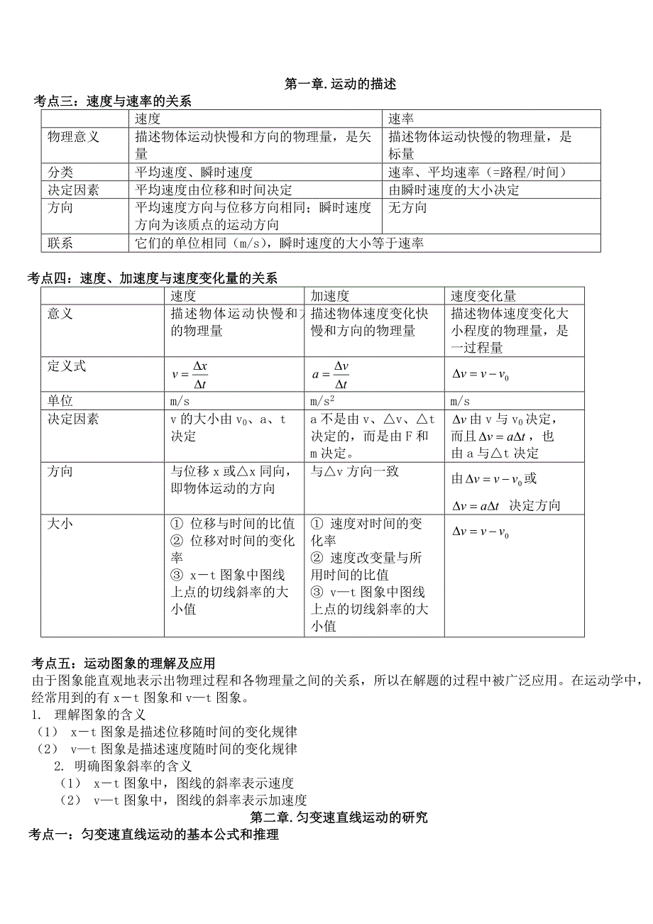 高一物理必修1公式总结[一]_第3页