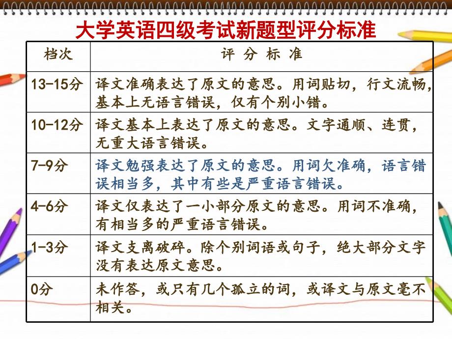 四级翻译新题型技巧讲解_第3页