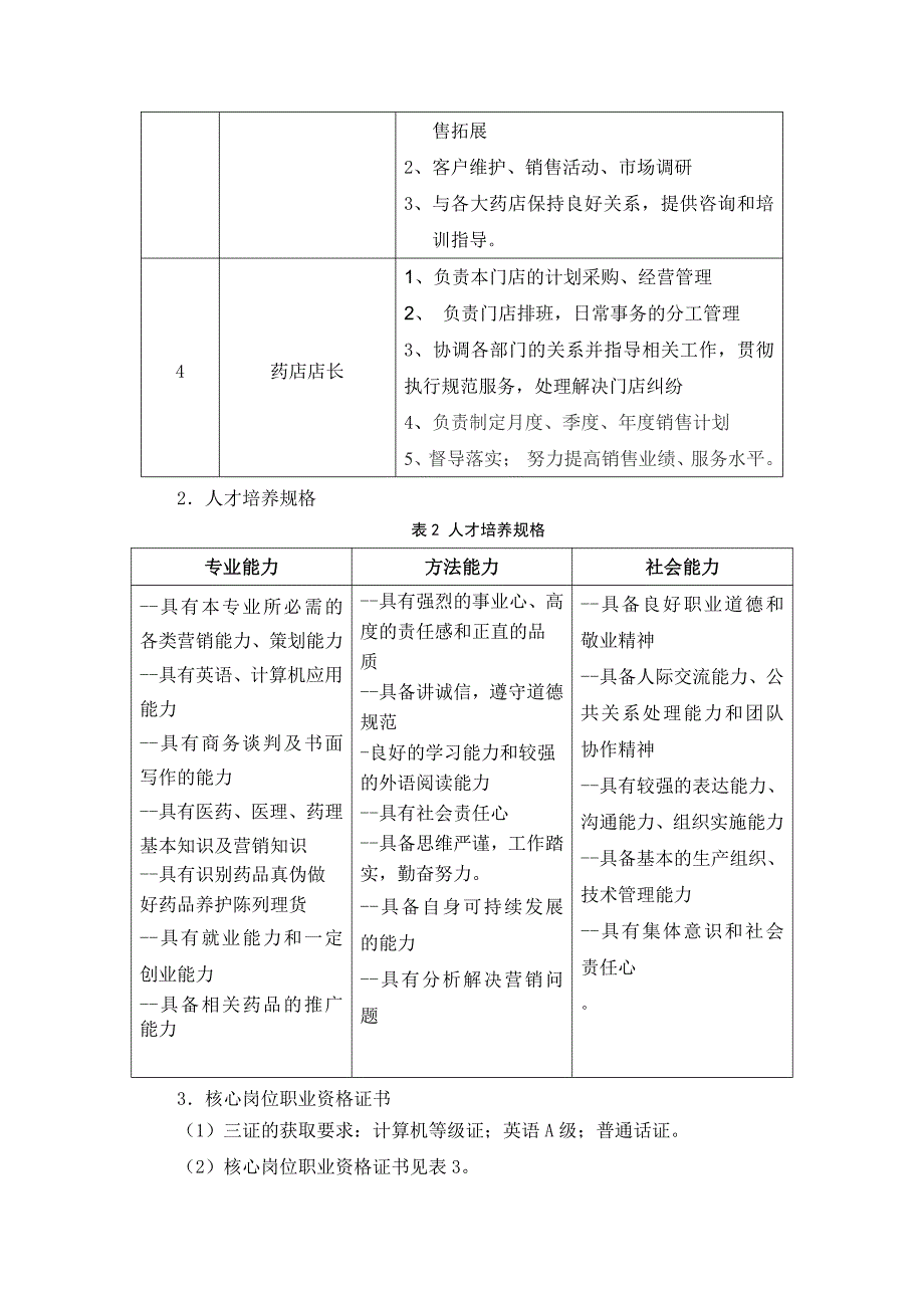 医药营销专业人才培养方案_第2页