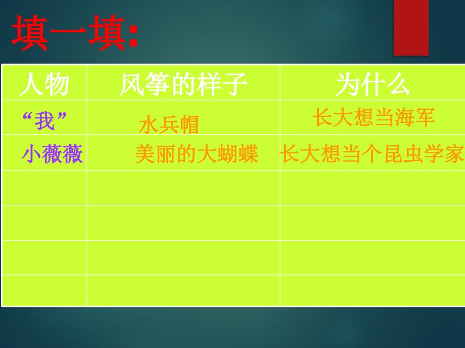 北师大版三年级语文下册语文天地——《理想翅膀》ppt精品教学课件_第2页