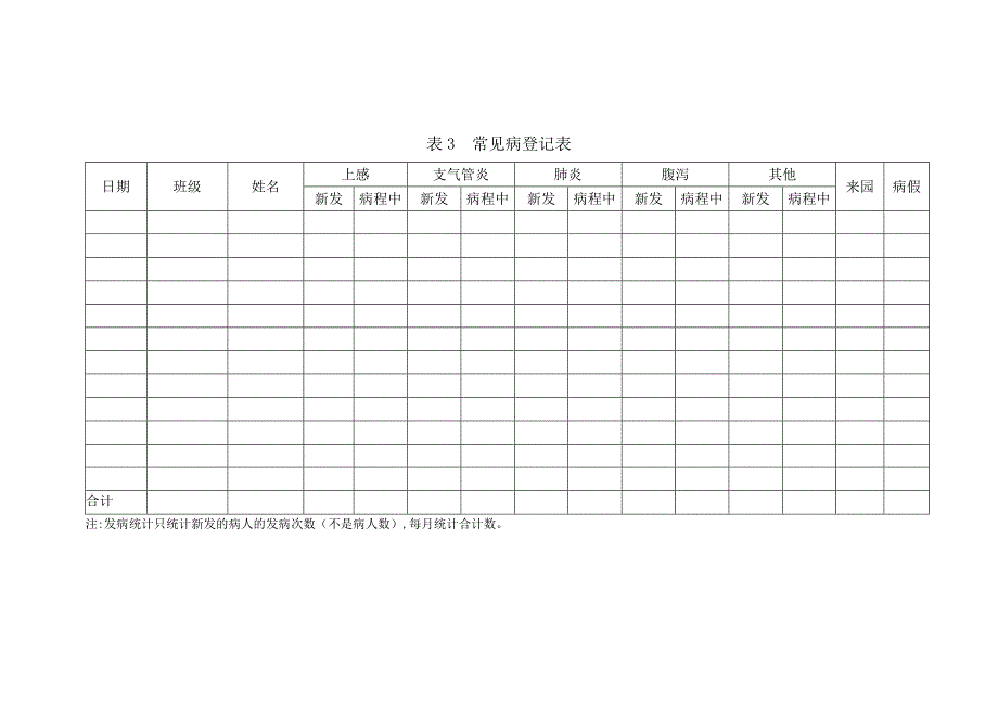 幼儿园卫生保健相关参考表格_第3页