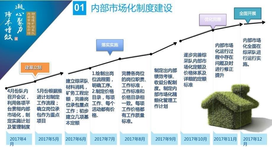 柳塔煤矿综采队内部市场化介绍_第5页