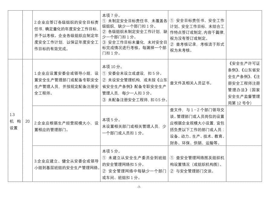 危险化学品生产单位安全标准化标准内容及考核评分细则_第3页