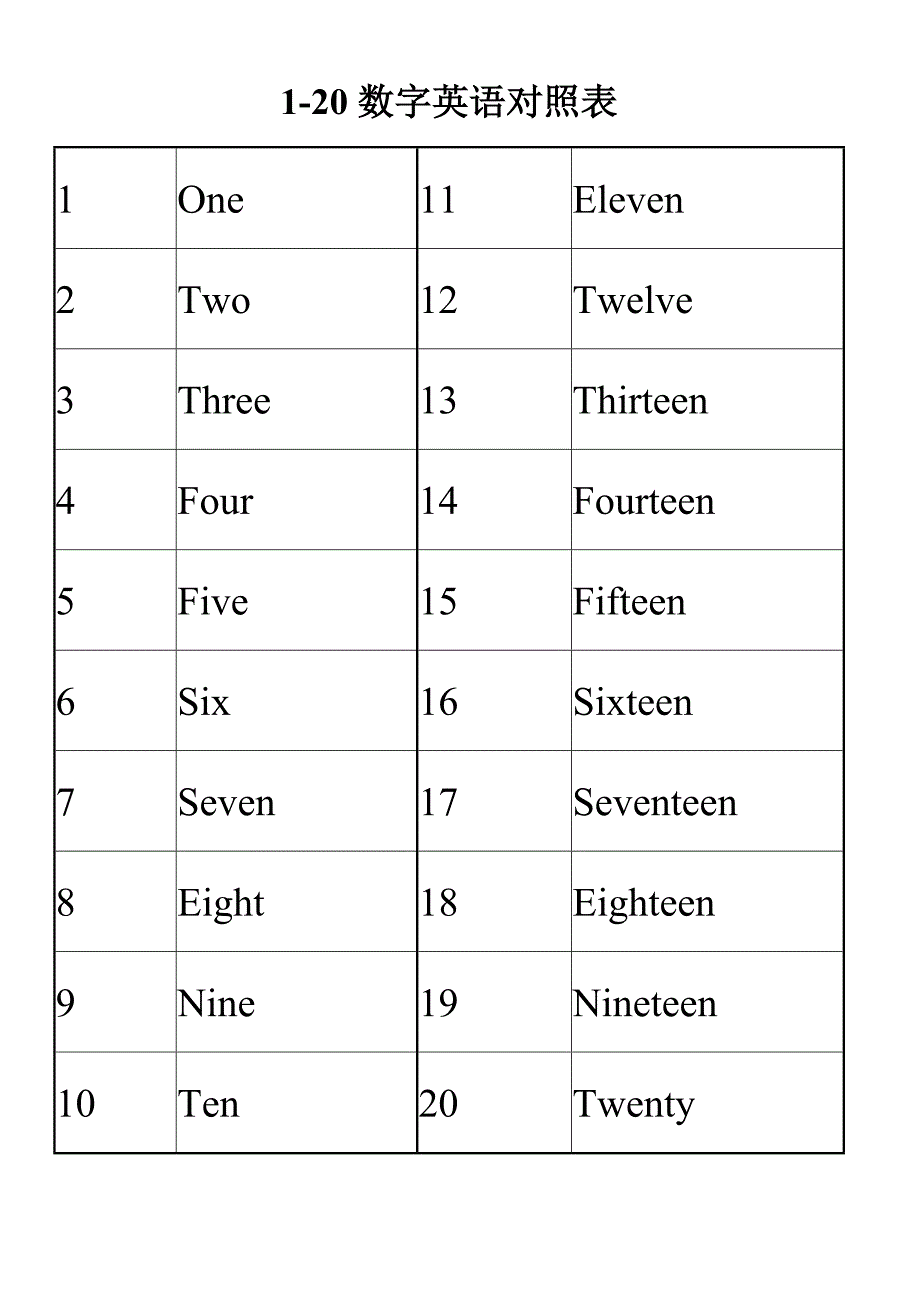 1-20数字与英语对照表_第1页