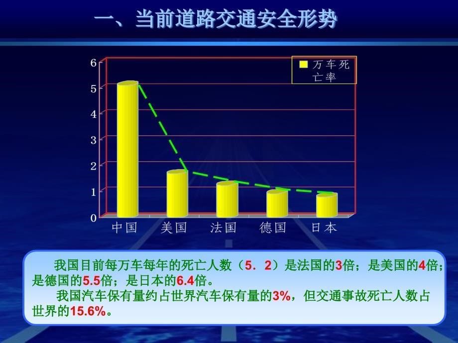 高速公路安全行车知识讲座_第5页