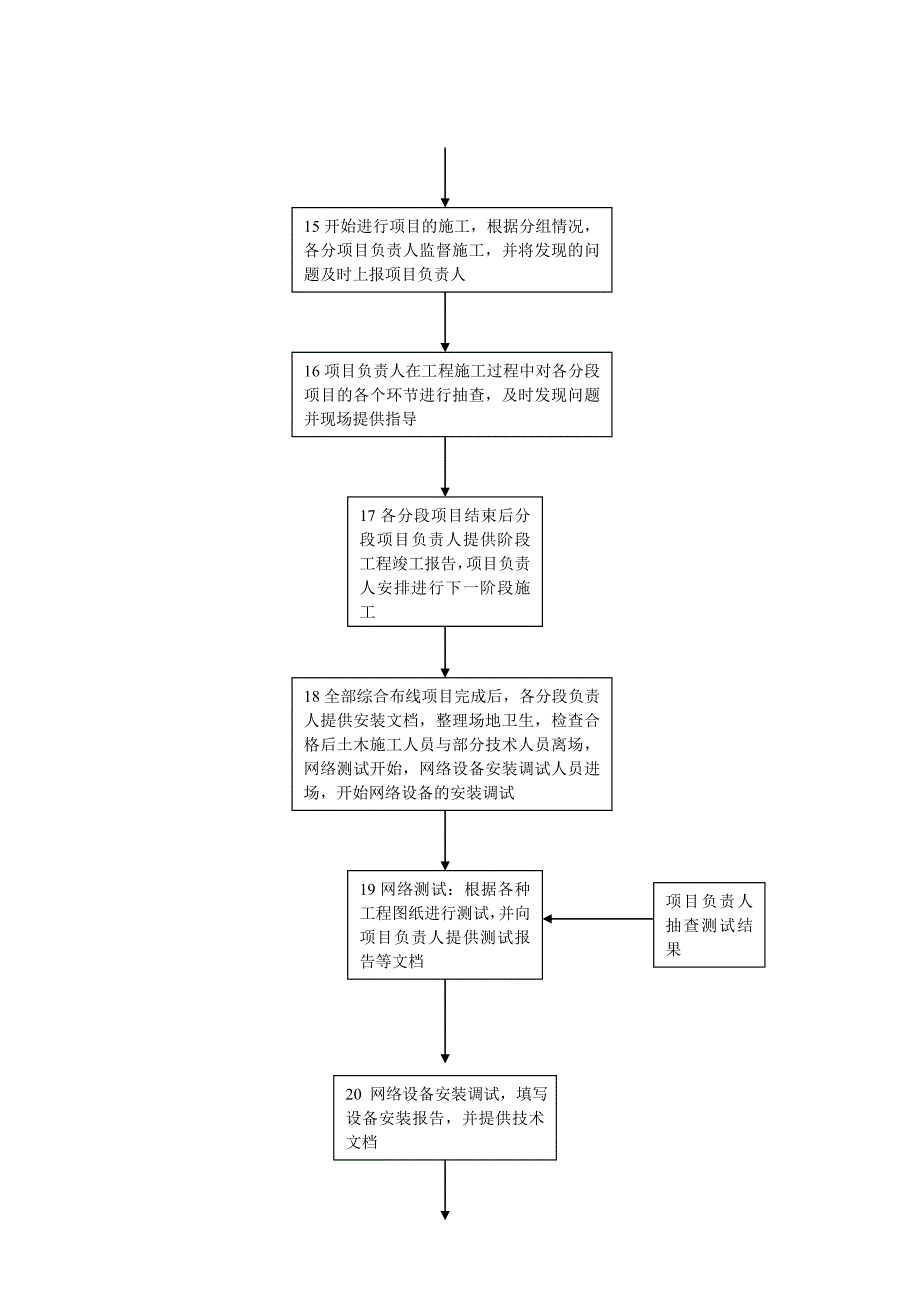 工程部技术部工作流程_第3页