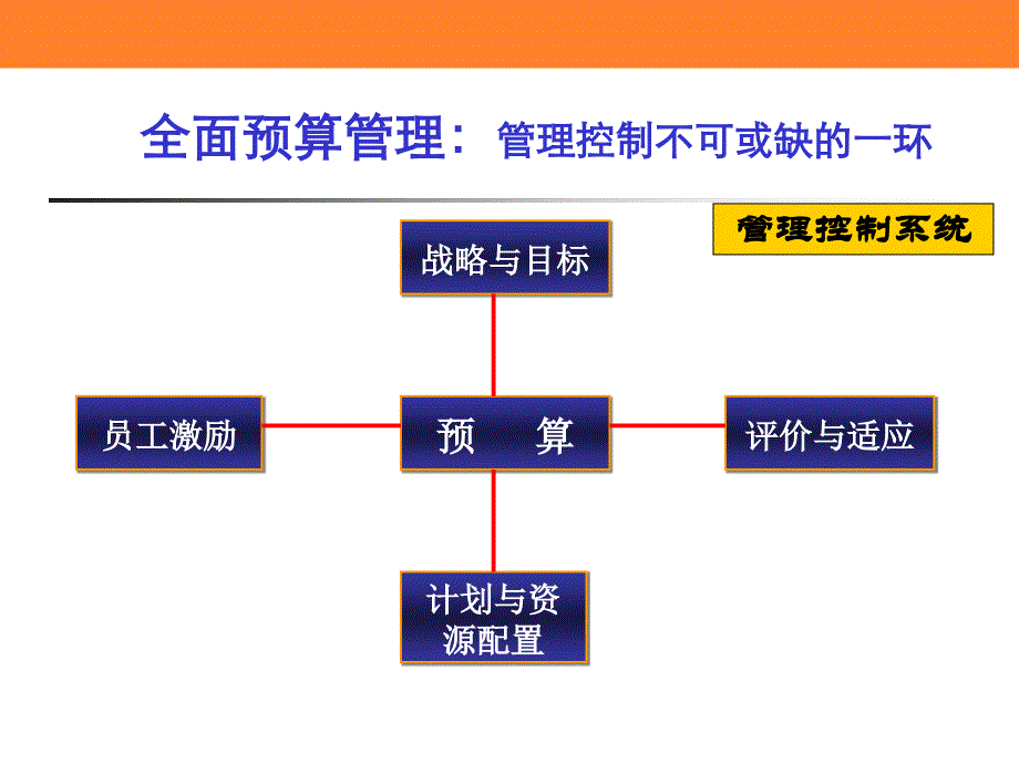 最有用全面预算管理指导与工具_第4页