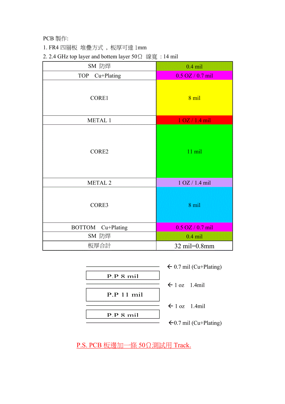 蓝牙rf pcb走线设置_第1页