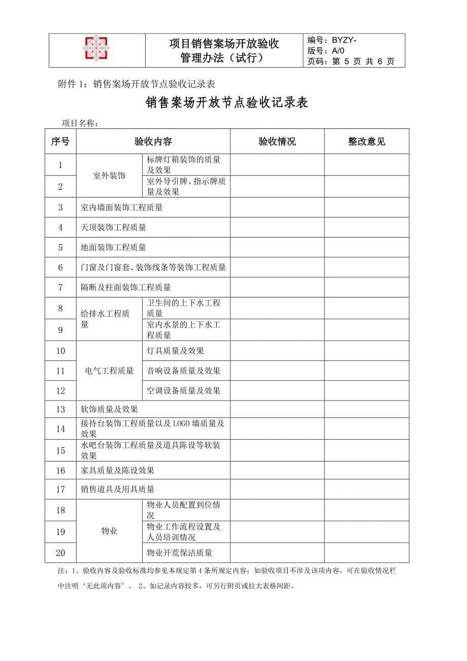 项目销售案场开 放验收管理办法_第5页