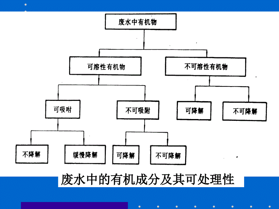 废水处理厂设计新版2014_第4页