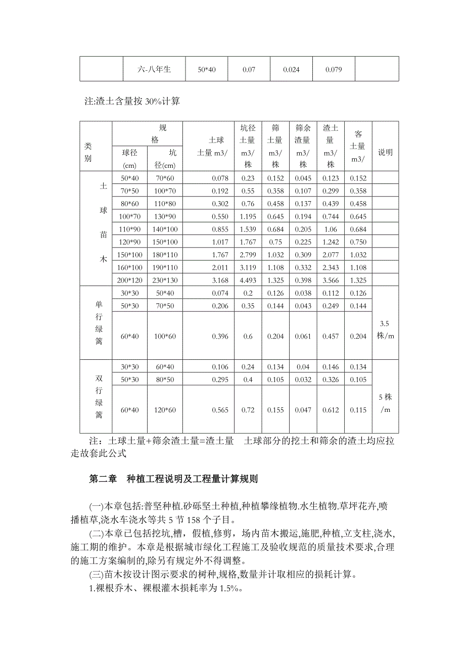 2009陕西省绿化工程消耗量定额说明_第3页